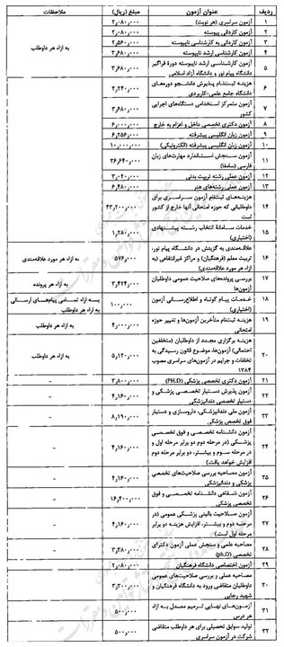 هزینه ثبت نام آزمونهای سازمان سنجش در سال ۱۴۰۳ اعلام شد