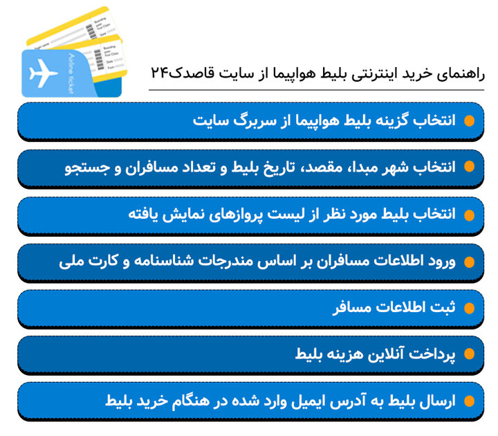 نحوه ارائه بلیط اینترنتی هواپیما