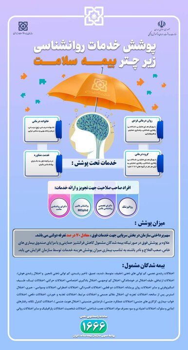 جزئیات پوشش بیمهای خدمات روانشناسی   اینفوگرافی