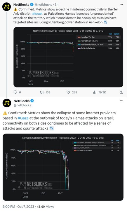 حلقه محاصره غزه در فضای مجازی تنگتر شد