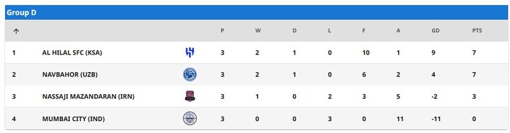 مصاف نساجی و سپاهان با حریفان در روز تاریخی/ بازگشت به دهه ۶۰