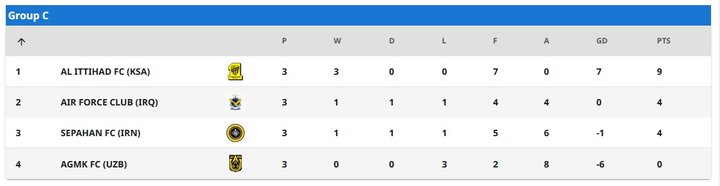 مصاف نساجی و سپاهان با حریفان در روز تاریخی/ بازگشت به دهه ۶۰