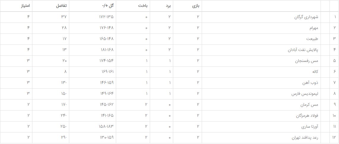 جدال مهرام با تیم تازه وارد اما مدعی
