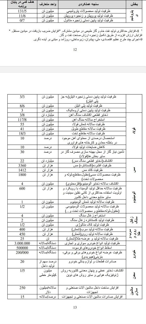 پیش‌بینی ساخت سالانه ۳ میلیون خودروی سواری
