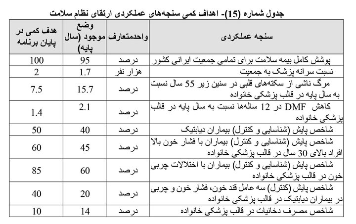 همه مردم تحت پوشش بیمه سلامت قرار میگیرند