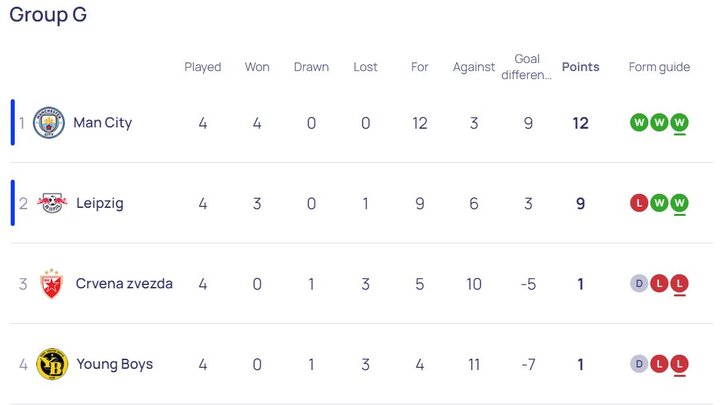 برد و باخت پورتو و فاینورد با طارمی و جهانبخش