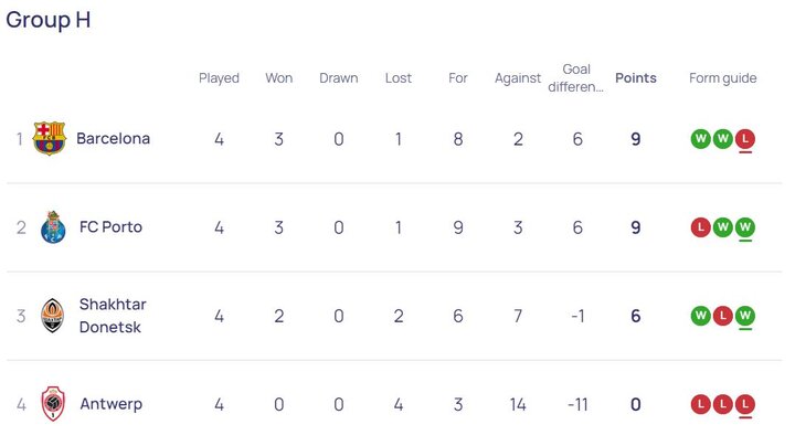 برد و باخت پورتو و فاینورد با طارمی و جهانبخش