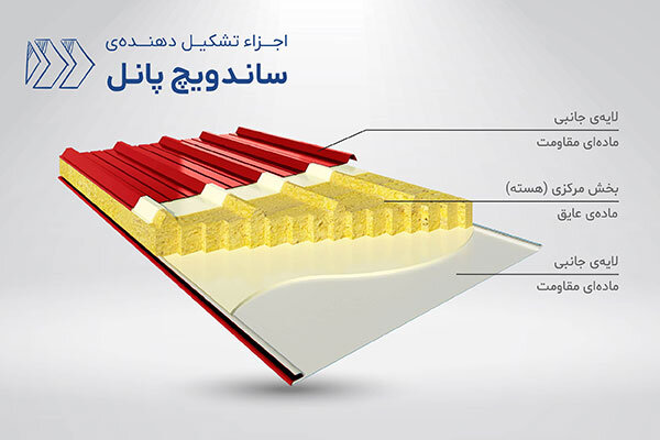 پرفروش‌ترین ساندویچ پانل در ایران کدام است؟