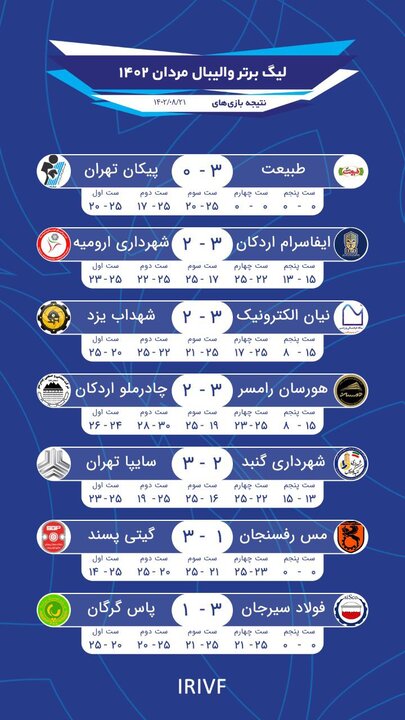 اصفهانیها در رفسنجان پیروز شدند/ فولاد در صدر جدول ماند