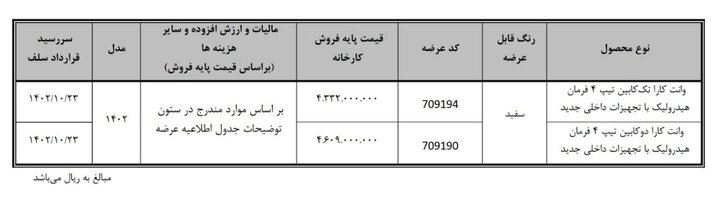 وانت کارا تک کابین و دو کابین در بورس کالا عرضه میشود