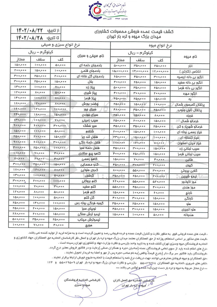 اعلام قیمت عمده انواع میوه و سبزی در بازار +جدول