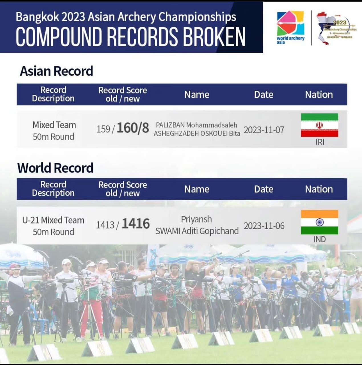 رکورد میکس کامپوند آسیا به نام ایران ثبت شد
