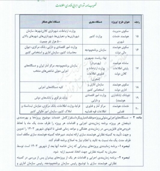 ضرب الاجل‌های جدید «دولت الکترونیک» به دستگاهها ابلاغ شد