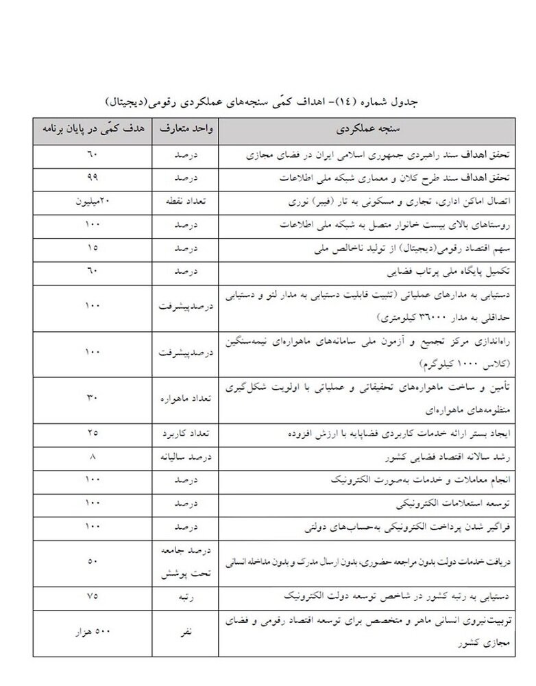 فناوری ارتباطات در آینه «برنامه هفتم»