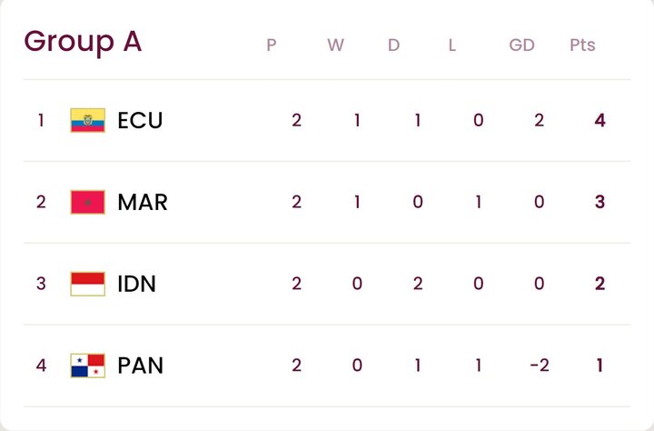بررسی جدول گروههای ششگانه/ نوجوانان ایران در انتظار روز سرنوشت