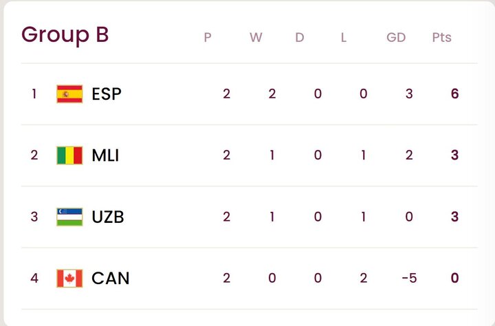 بررسی جدول گروههای ششگانه/ نوجوانان ایران در انتظار روز سرنوشت