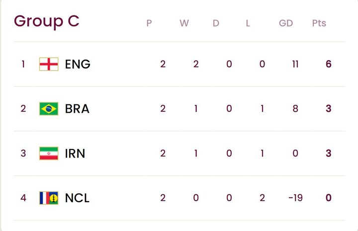 تیم فوتبال نوجوانان ایران درصورت صعود با چه تیمی دیدار خواهد کرد؟