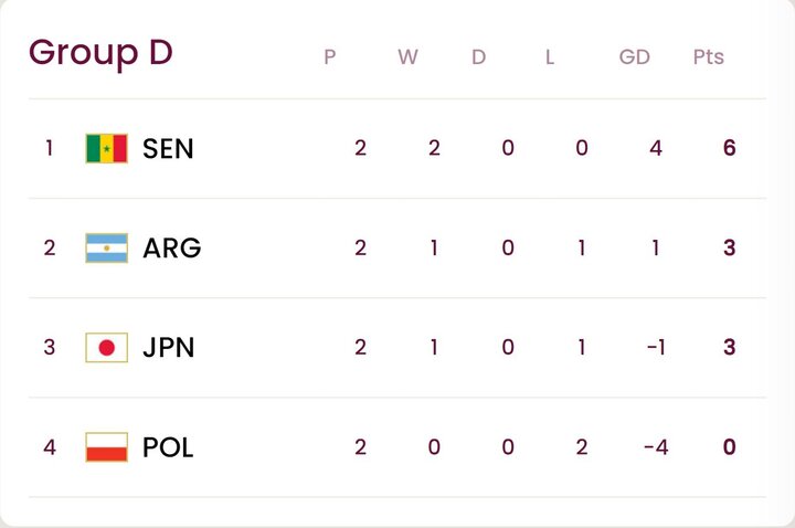 بررسی جدول گروههای ششگانه/ نوجوانان ایران در انتظار روز سرنوشت
