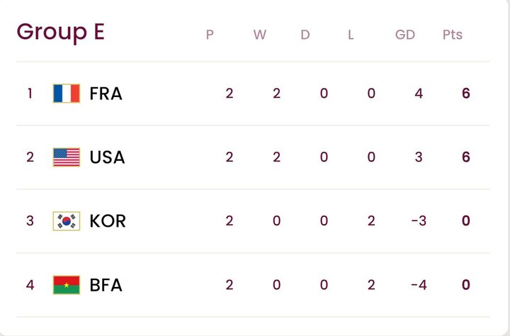 بررسی جدول گروههای ششگانه/ نوجوانان ایران در انتظار روز سرنوشت