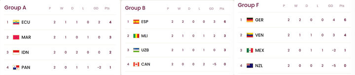 تیم فوتبال نوجوانان ایران درصورت صعود با چه تیمی دیدار خواهد کرد؟