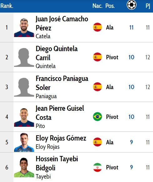 مصدومیت حسین طیبی رفع شد/ طیبی آماده دیدار با الپوزومورسیا