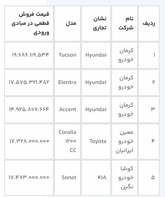 عرضه ۸ خودروی وارداتی آغاز شد