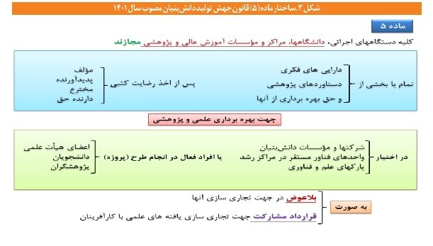 کمتر از ۱۰ درصد اختراعات ثبت شده مراحل تجاری سازی را طی می کنند