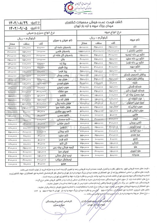 اعلام قیمت عمده انواع میوه و سبزی در بازار +جدول