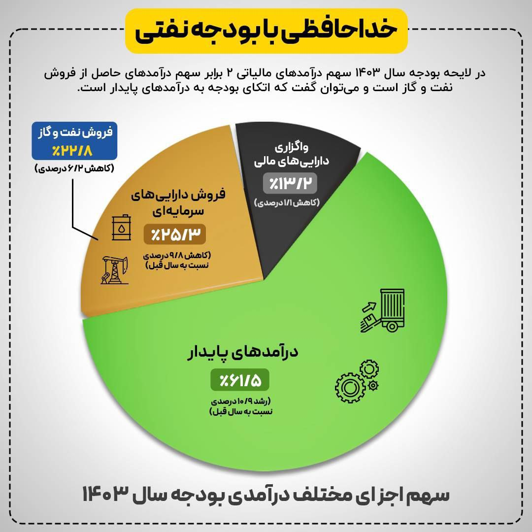 افزایش ۱۸ درصدی حقوق کارکنان دولت