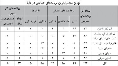 دوئل نانواها و دولت