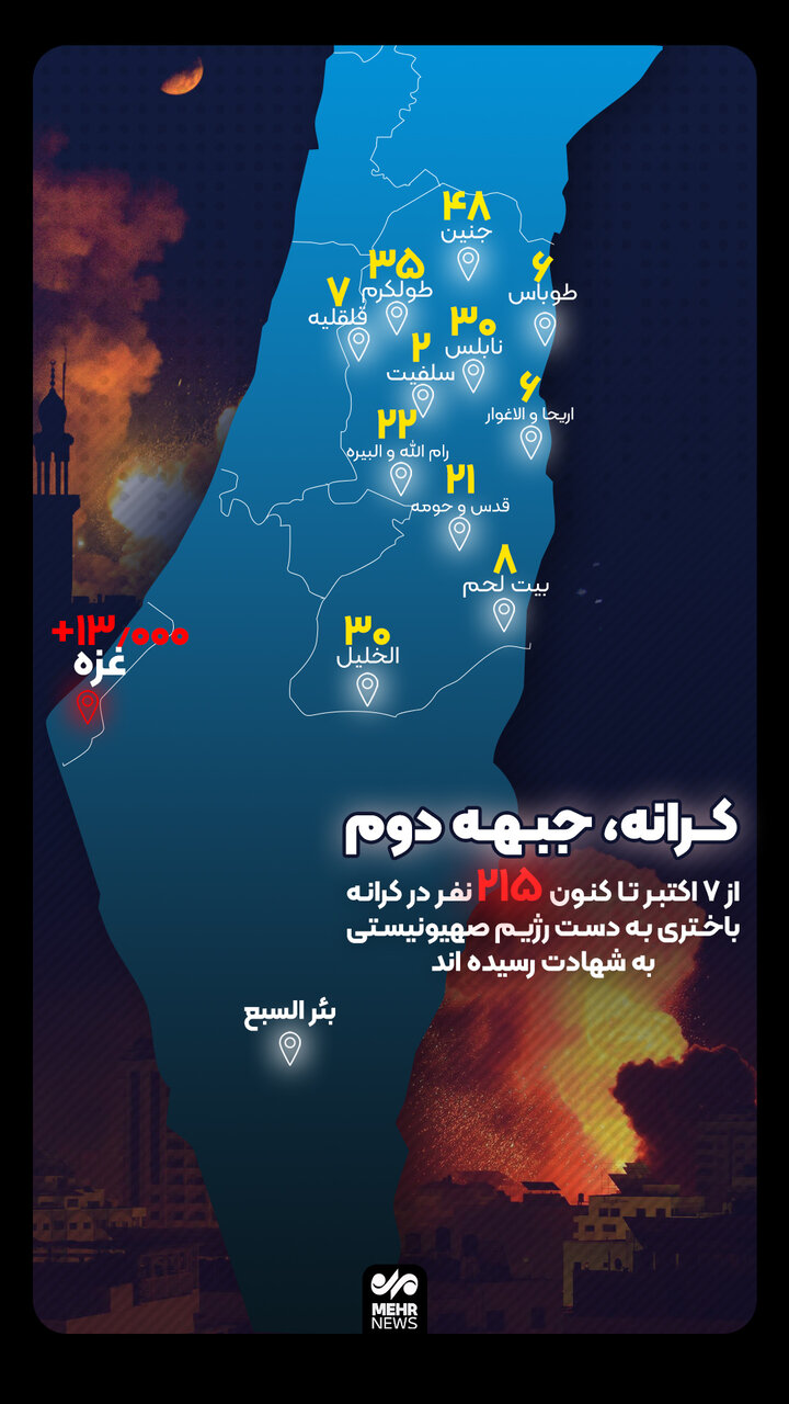 کرانه، جبهه دوم