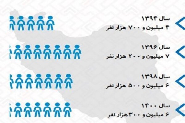 میانگین سنی بازیکنان پلتفرم رایانه افزایش پیدا است