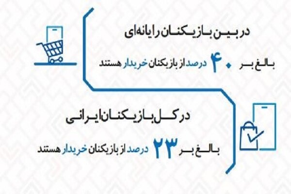 میانگین سنی بازیکنان پلتفرم رایانه افزایش پیدا است