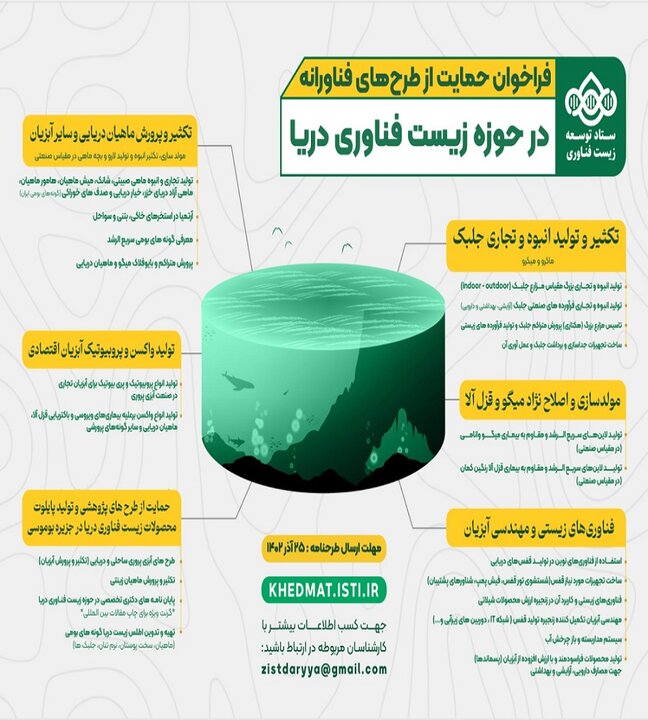 فراخوان حمایت ستاد توسعه زیست فناوری از طرحهای زیستفناوری دریا