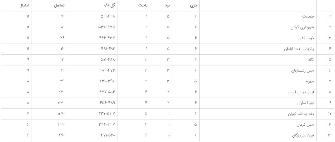 مهرام - کاله؛ جدال مدعیان قدیمی و همیشگی 