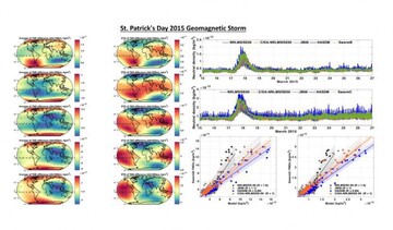 پیش‌بینی چگالی خنثی ترموسفر در شرایط طوفان ژئومغناطیس