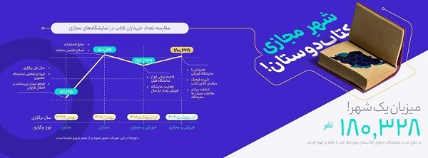 نمایشگاه مجازی کتاب، ما را به دادههای قابل استناد نزدیک کرد