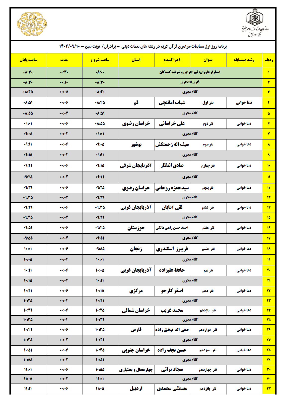 برنامه نخستین روز مسابقات سراسری قرآن کریم در بجنورد