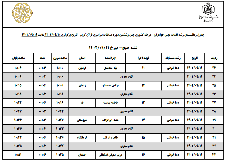 رقابت بانوان دعاخوان برتر کشور در بجنورد آغاز می‌شود + برنامه