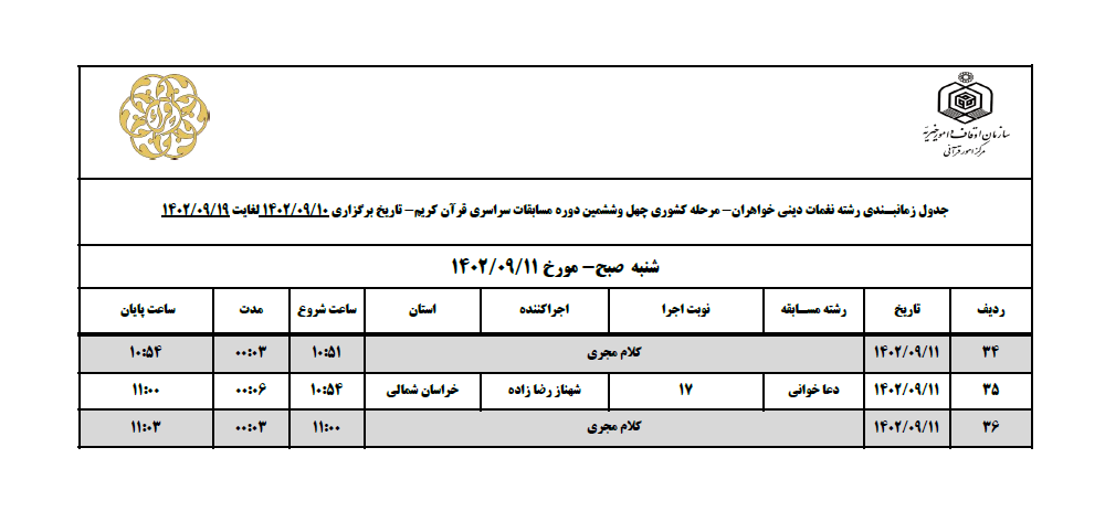 رقابت بانوان دعاخوان برتر کشور در بجنورد آغاز می‌شود + برنامه