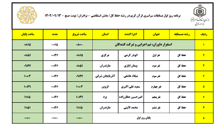 حافظان بخش استقامتی رقابت‌های خود را آغاز می‌کنند