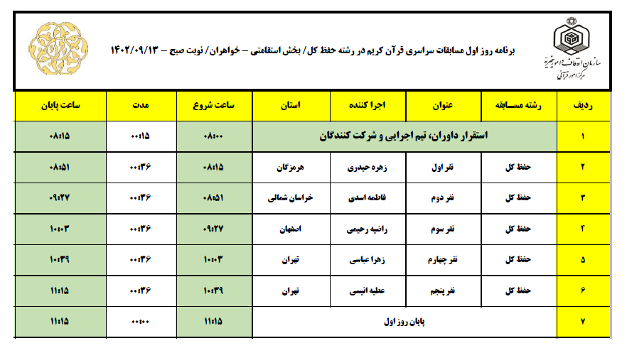 حافظان بخش استقامتی رقابت‌های خود را آغاز می‌کنند