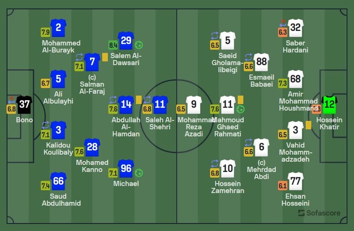 قائدرحمتی بهترین بازیکن نساجی برابر الهلال