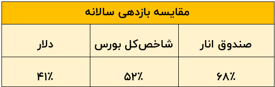 کدام نماد بورس مستعد رشد است؟