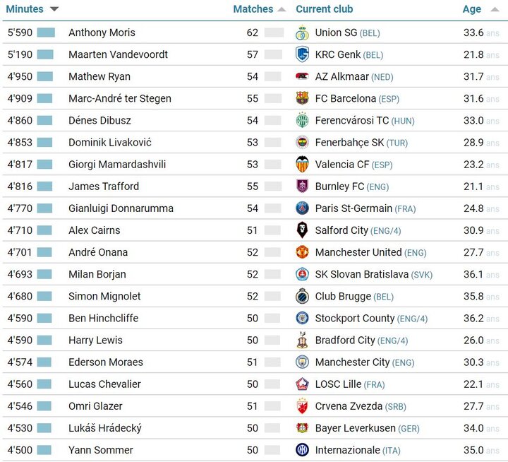 رکورد رویایی بازیکن تیم فوتبال منچستریونایتد سال ۲۰۲۳