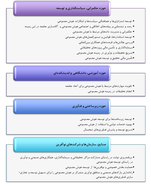 چگونگی تقسیم کار ملی توسعه هوش مصنوعی در دنیا