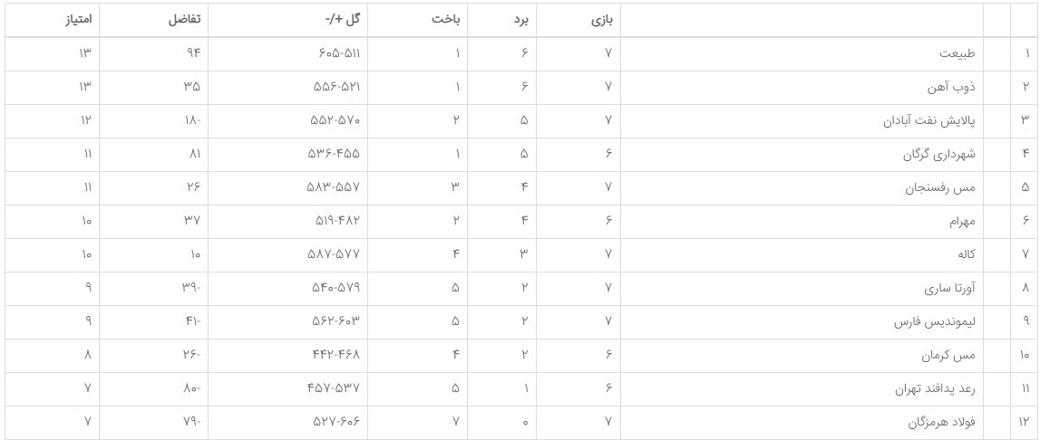 جدال مدعیان و تازه واردها/ رویارویی مربی با تیم سابقش