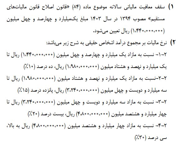 اصلاح لایحه بودجه| سقف معافیت مالیاتی ۱۲ میلیون تومان شد