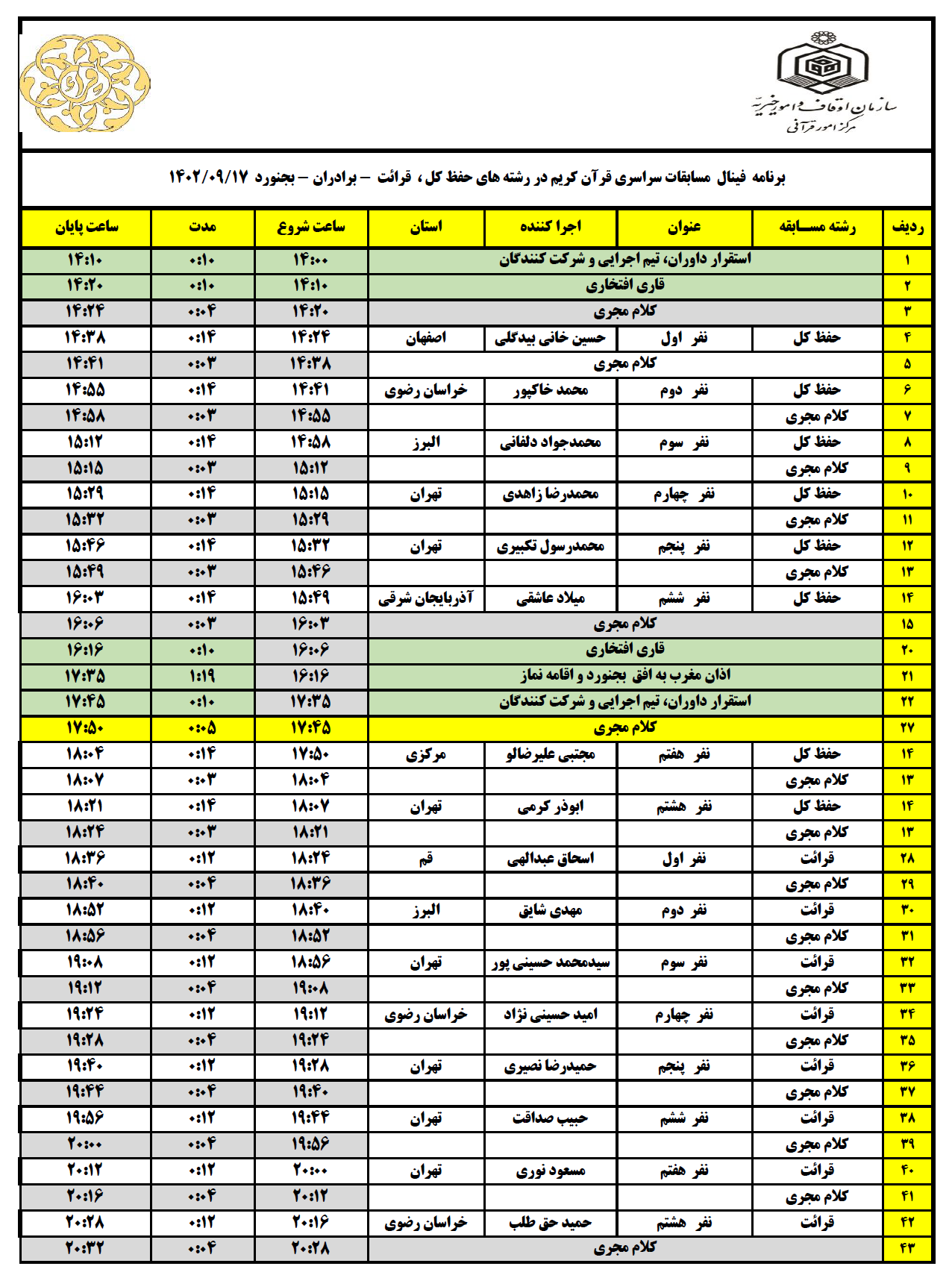رقابت فینالیستهای مسابقات سراسری قرآن در روز پایانی انجام میشود