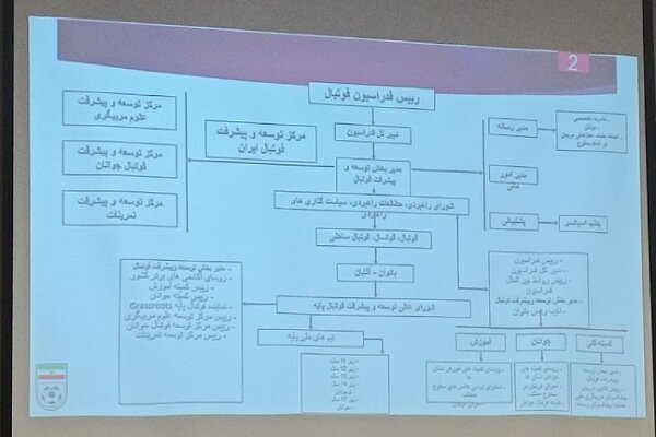 تاج قول حمایت داده است/ استعدادهای بی نظیری در ایران وجود دارد